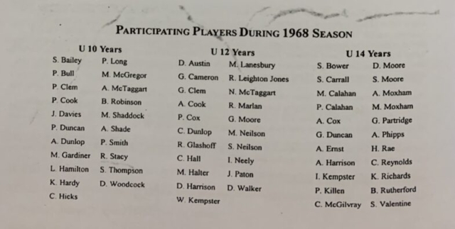 1968players